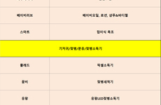 제주베이비키즈페어 참가업체리스트(11.4현재)