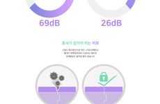 니치039 층간소음방지매트 참가소식